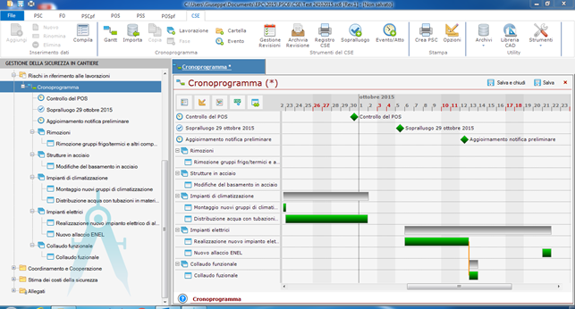 Cronoprogramma dei lavori Gantt per il cse