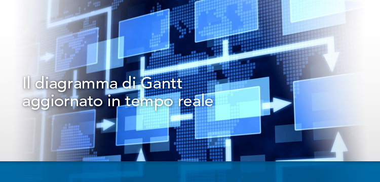 Il diagramma di Gantt aggiornato in tempo reale